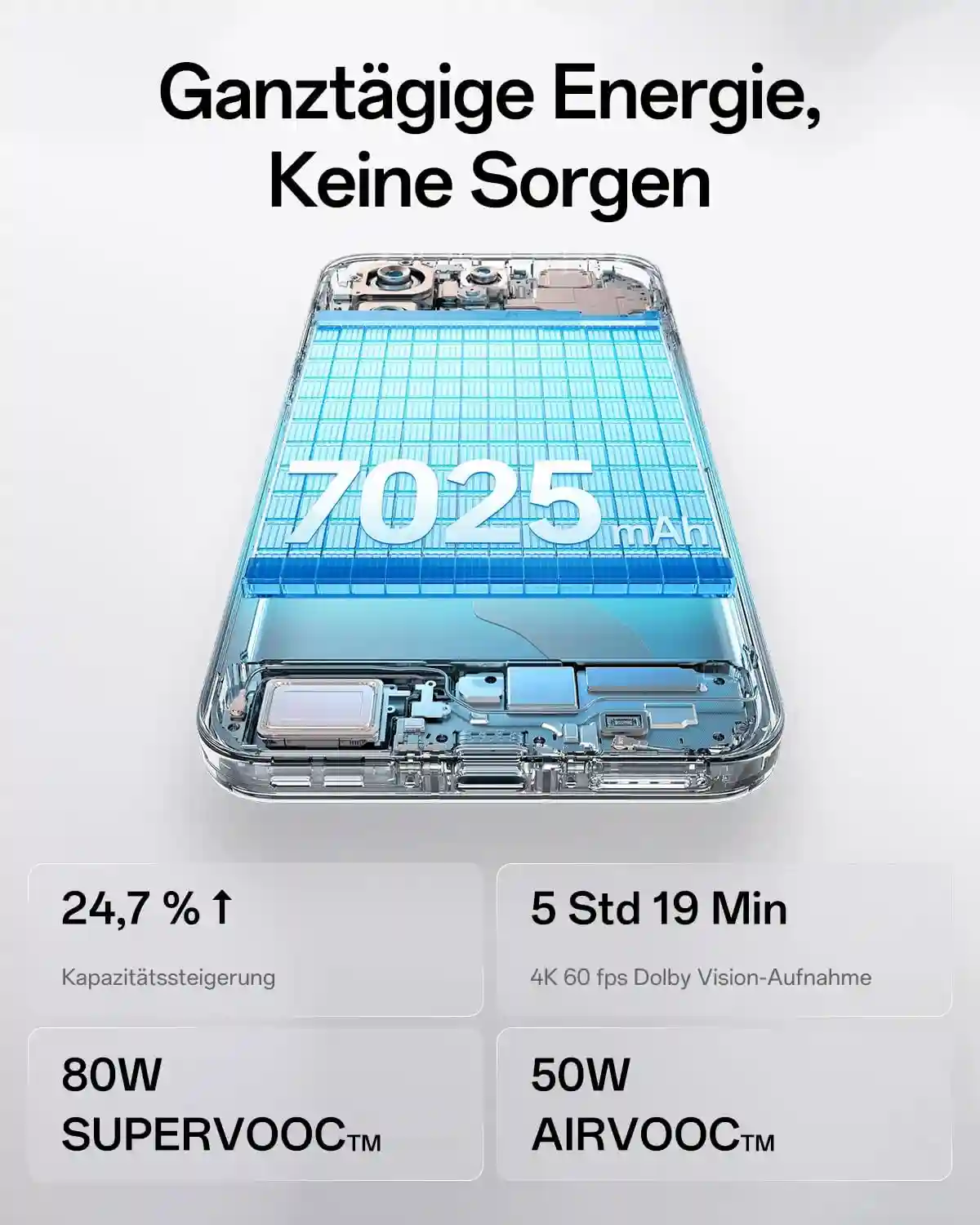 OPPO Find X9 7025 mAh Akku mit 80W Schnellladen