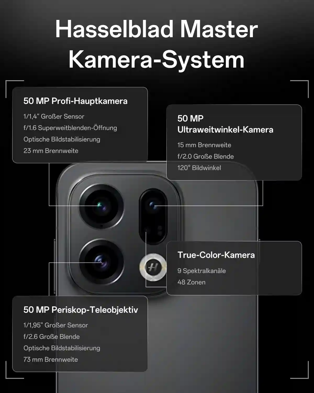 OPPO Find X9 Hasselblad Kamera mit dreifach 50 MP