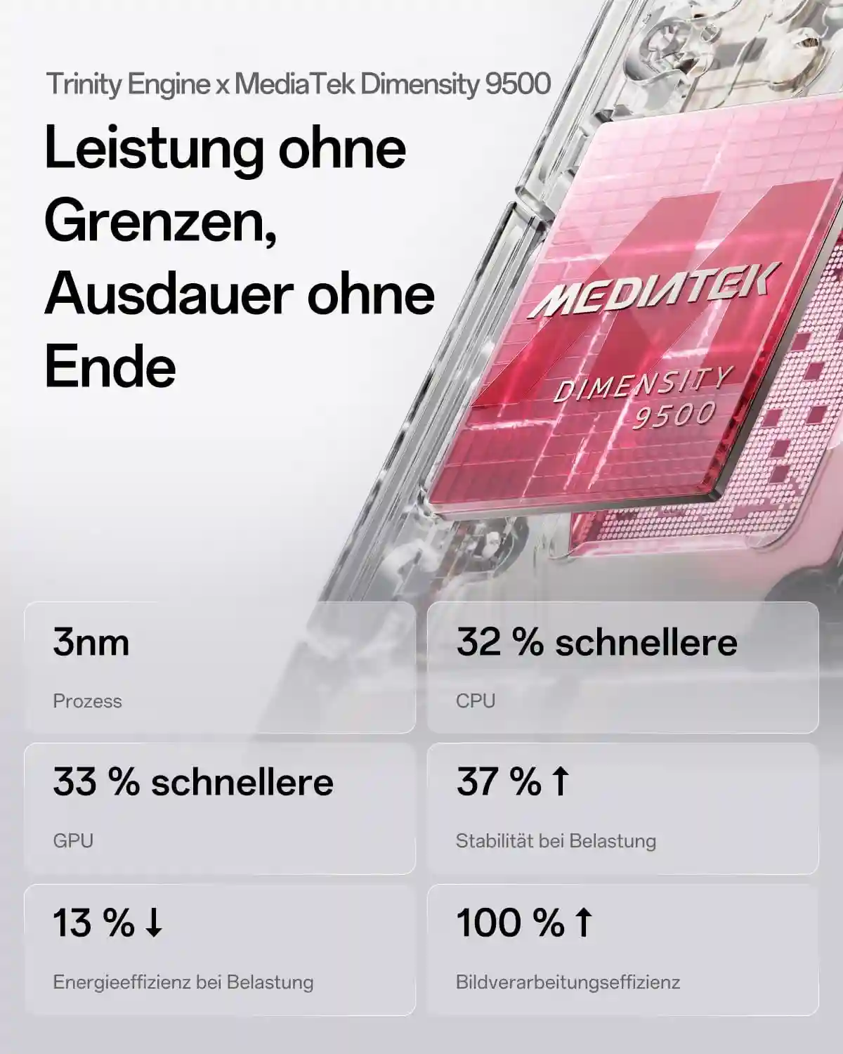 OPPO Find X9 mit MediaTek Dimensity 9500 Prozessor