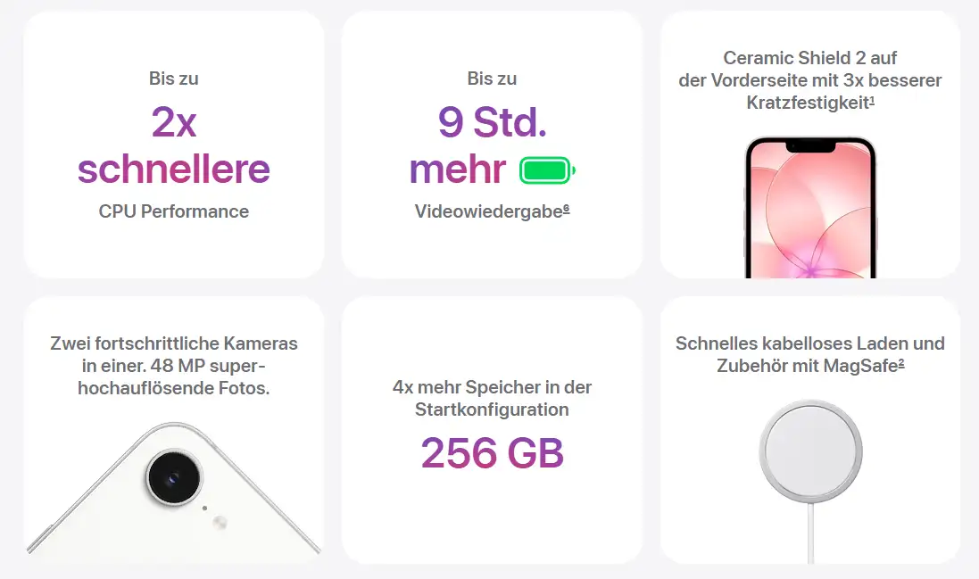 iPhone 17e Highlights: A19, MagSafe, 48 MP, Ceramic Shield 2