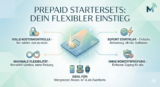 Prepaid Startersets 2026: Alle Anbieter & Netze im Vergleich